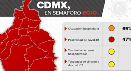 Estos son los Estados que se encuentran en rojo dentro del Semáforo Covid-19