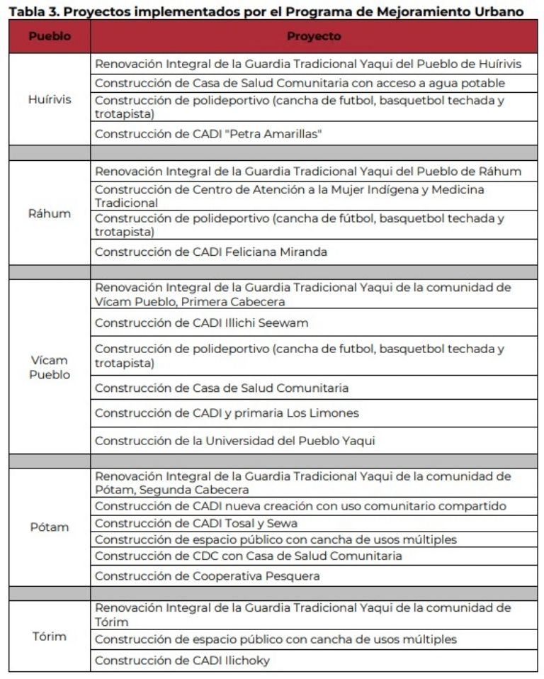 Plan de Justicia Yaqui