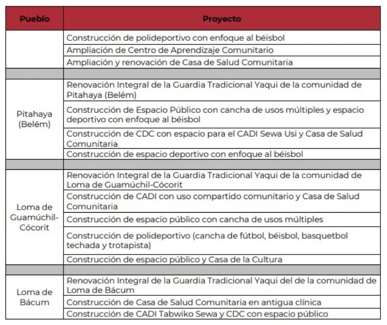 Plan de Justicia Yaqui