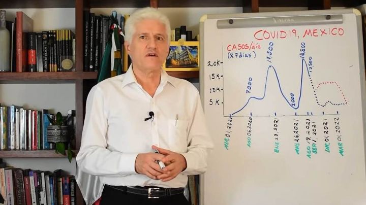 El fin de la pandemia de Covid-19 tardaría, todavía, más de 6 meses: 'Zar de la Influenza'