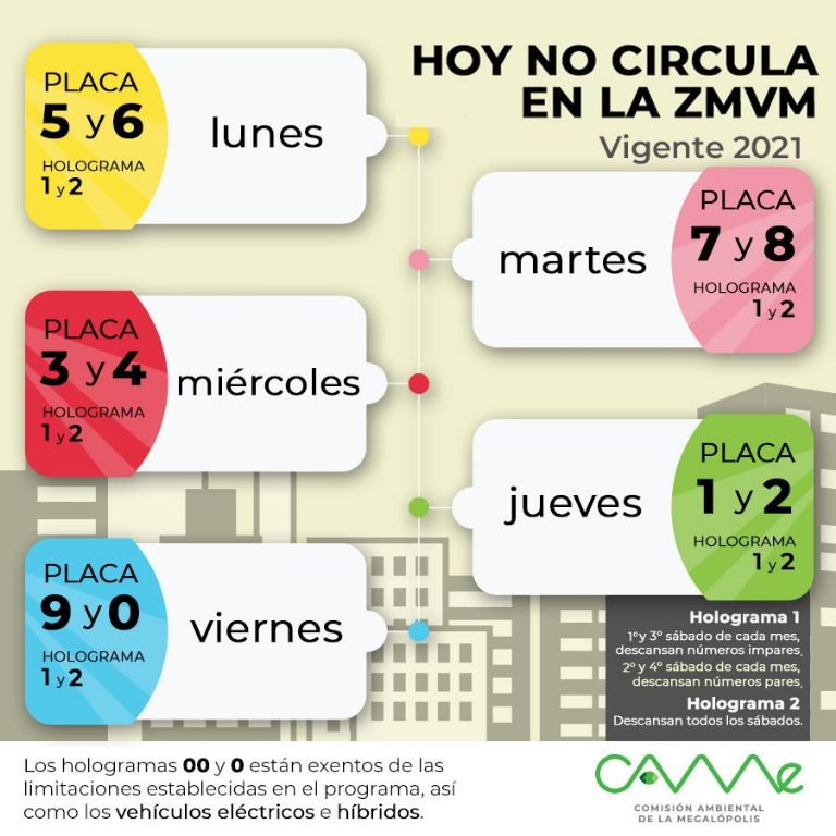 HoyNocircula