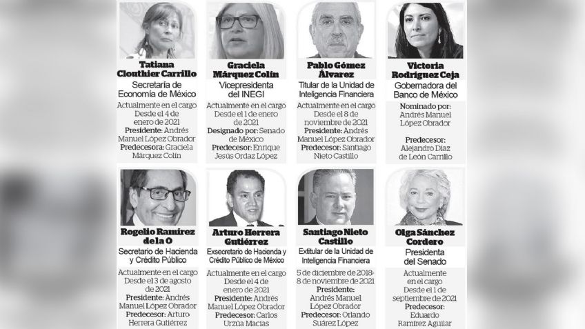 México vivió un 2021 lleno de cambios y nuevas reformas; hubo incertidumbre