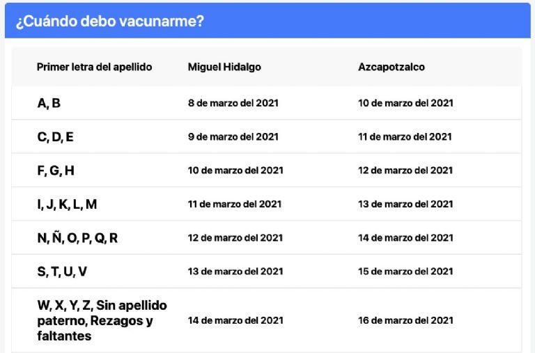 Días de vacunación