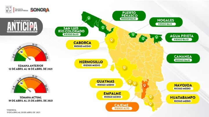 Covid-19: ¡Cajeme, en alerta! El municipio regresa a naranja en el mapa Sonora Anticipa