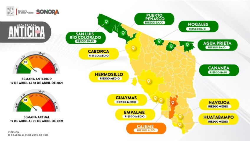 Covid-19: ¡Cajeme, en alerta! El municipio regresa a naranja en el mapa Sonora Anticipa