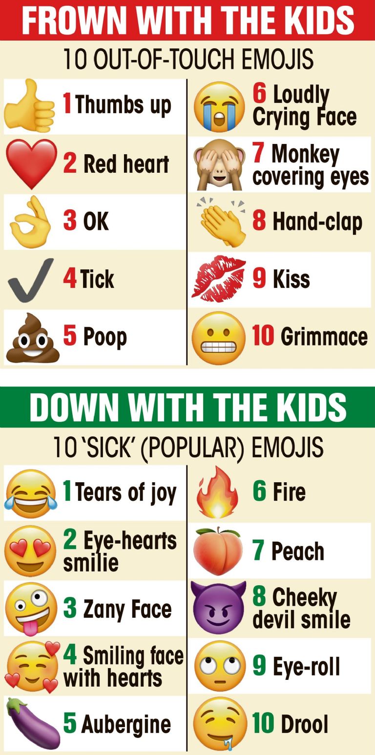Emojis pasados de moda y emojis más populares