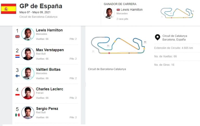F1, Gran Premio de España