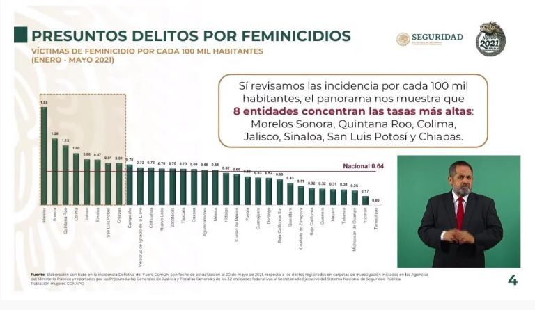 Feminicidios en México