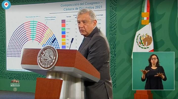 INE Elecciones 2021: AMLO muestra los resultados oficiales tras cierre de conteo del PREP