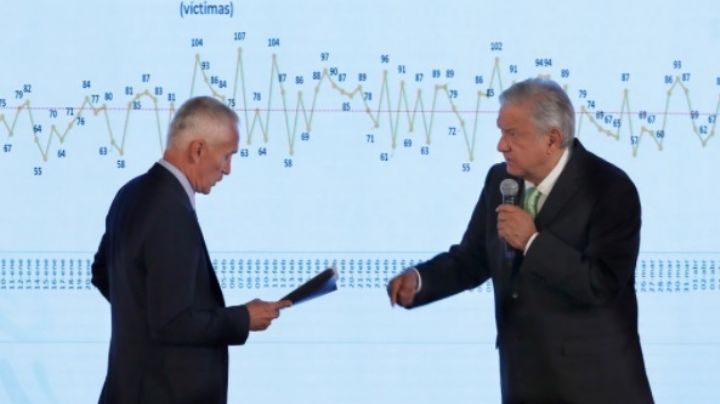 Jorge Ramos arremete otra vez contra AMLO "No hay resultados en seguridad"