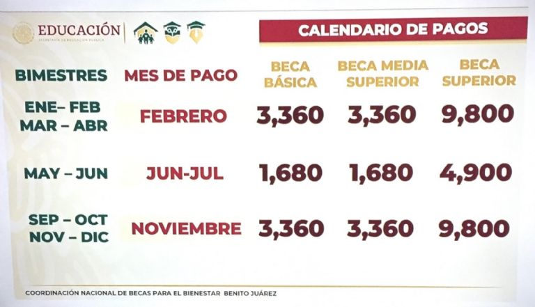 Pagos de las Becas Benito Juárez