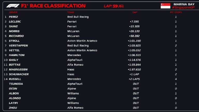Resultados GP Singapur 