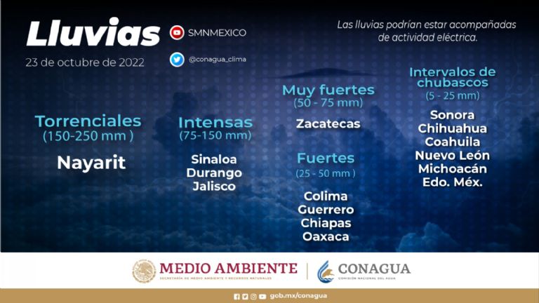 Conagua comparte informe meteorológico de hoy, domingo. Foto: Twitter