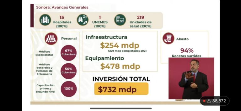 Programa IMSS Bienestar en Sonora. Foto: Gobierno de México