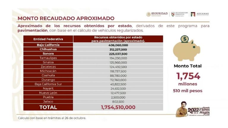 Regularización de autos 'chocolate' en México. Foto: SSPC