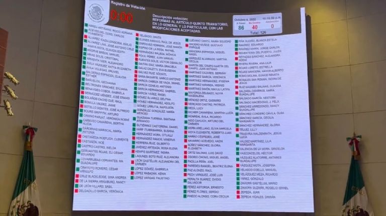 Los votos para aprobar  la reforma al artículo cinco transitorio 