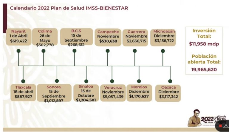 AMLO comparte información de IMSS-Bienestar. Foto: Internet