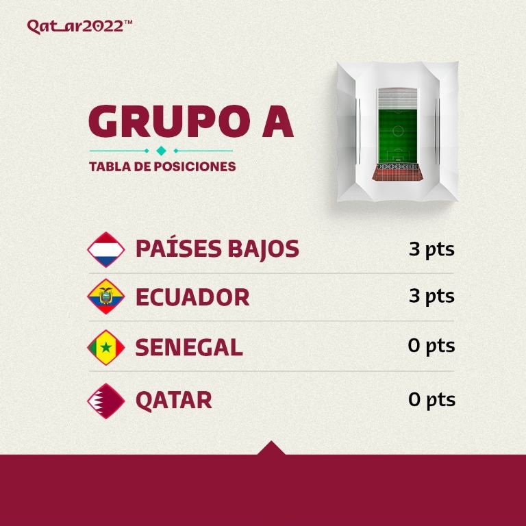 Grupo A Qatar 2022