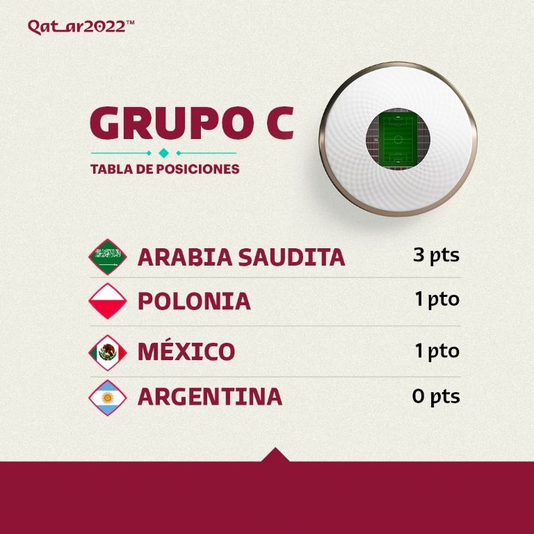 Grupo C Qatar 