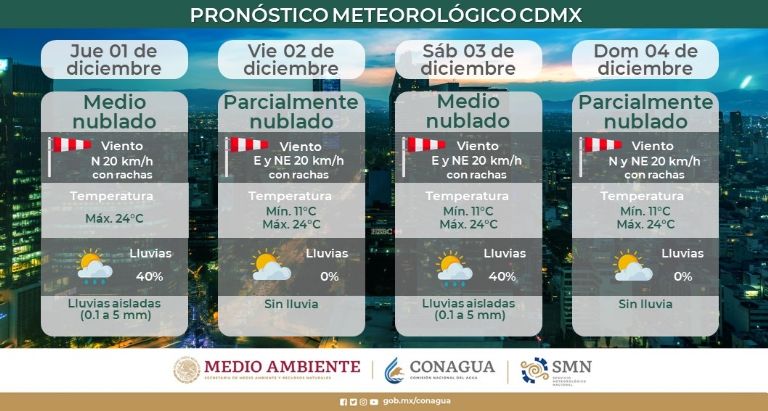 Clima en la CDMX