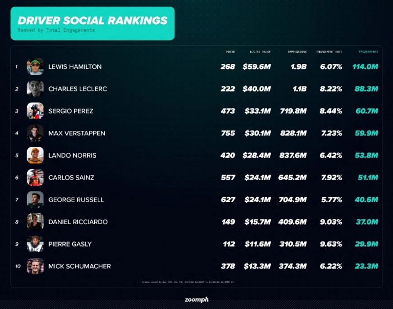 Checo Perez valor social