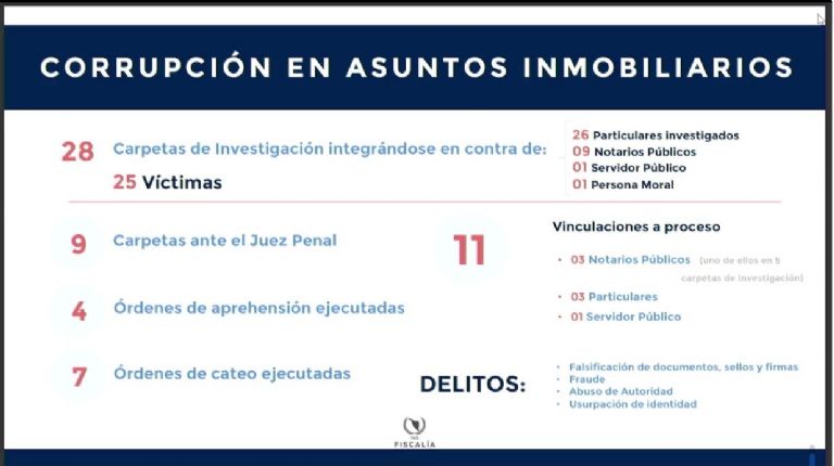 Descartan cártel inmobiliario en Sonora