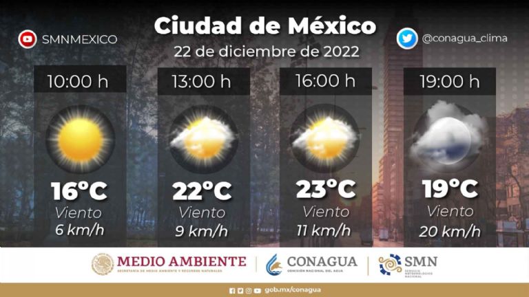 Clima en la CDMX