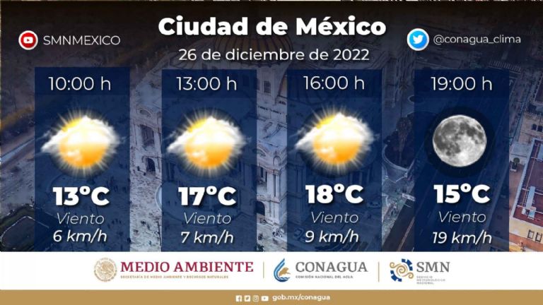 Clima en la Ciudad de México