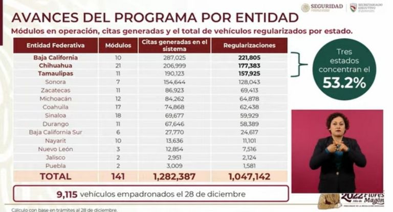 SSPC informa sobre regularización de autos 'chocolate'. Foto: Gobierno de México