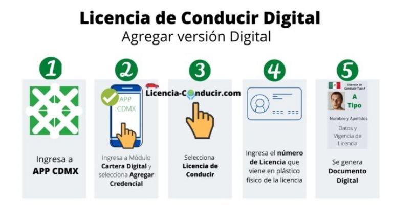 Licencia Digital CDMX