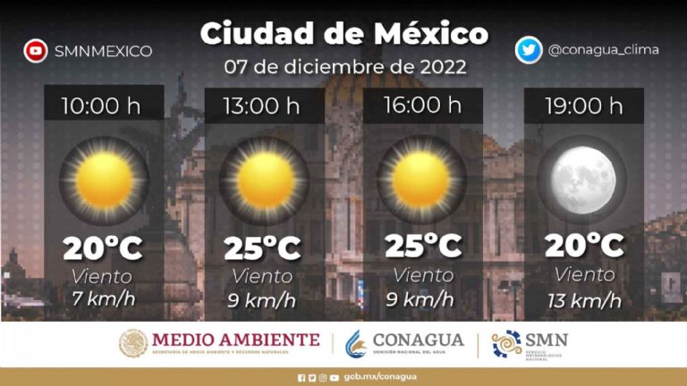 Clima en la Ciudad de México