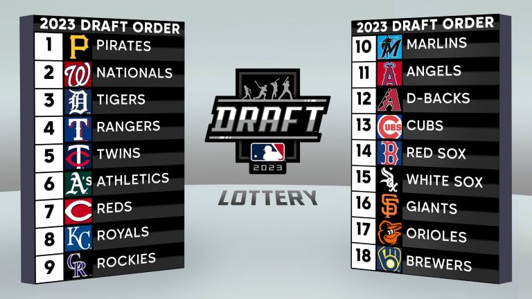 Draft Lottery 2023