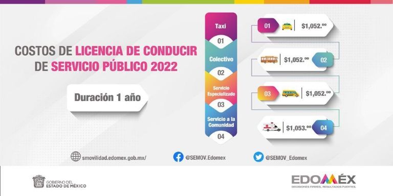 Licencia de Conducir en Edomex