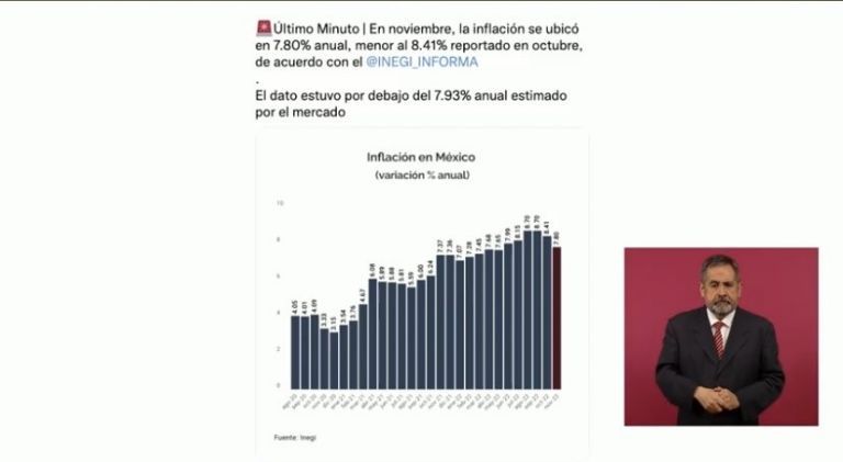 AMLO celebra baja en inflación. Foto: Internet