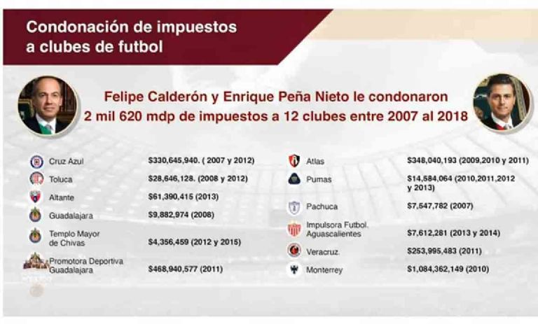 Exhiben corrupción en el futbol mexicano. Foto: Gobierno de México