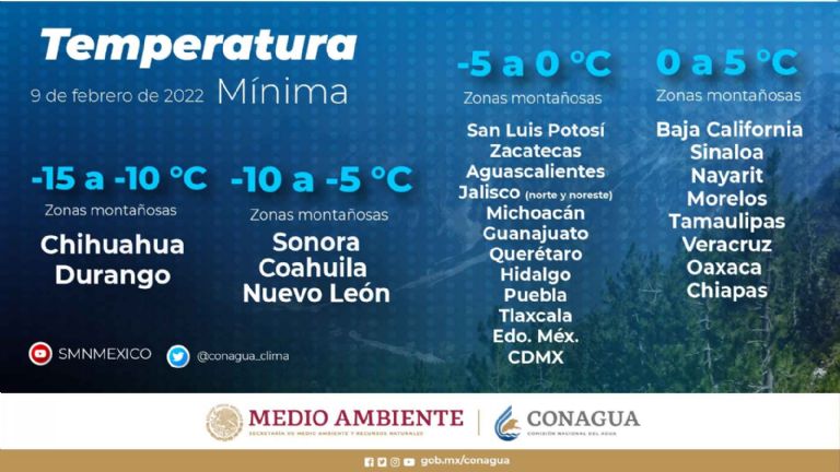 Conagua comparte el pronóstico del clima de este miércoles