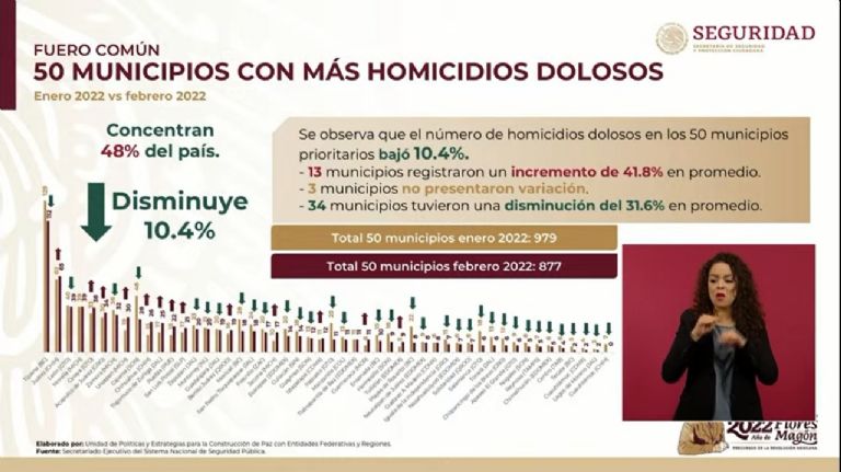 En la imagen, información sobre homicidios dolosos en municipios de México.