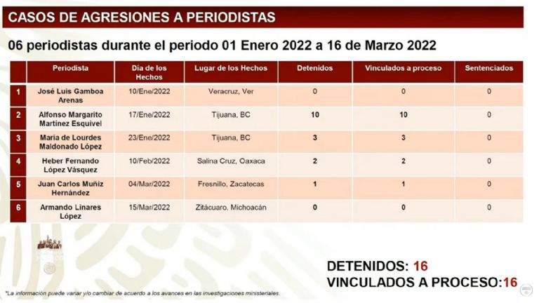 En la imagen, presentan avances de investigación de asesinatos a periodistas