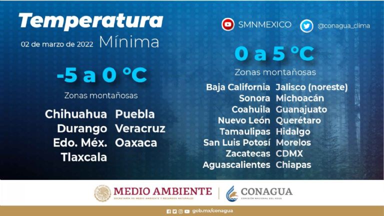 Pronóstico del heladas en México esta miércoles, según Conagua
