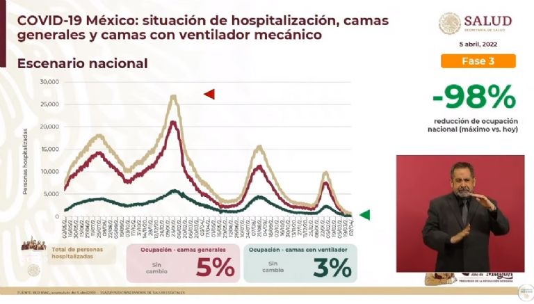 Informe de Covid-19 en la 'Mañanera' de AMLO