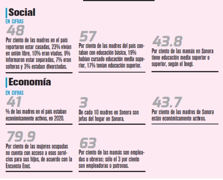 Datos sobre las madres en México.