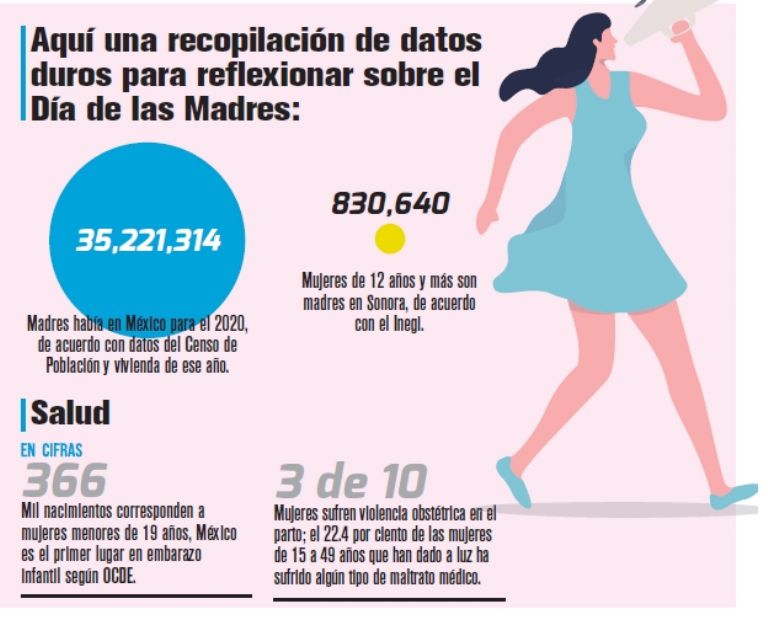 Datos sobre las madres en México.