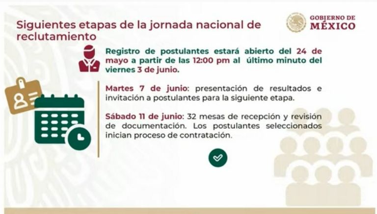Convocatoria para Médicos Especialistas en México. Créditos: Captura de pantalla