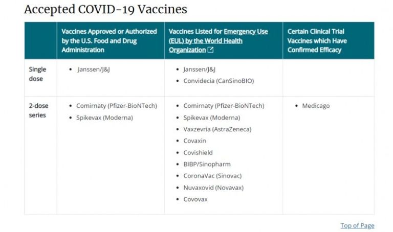 Vacunas aprobadas por los CDC