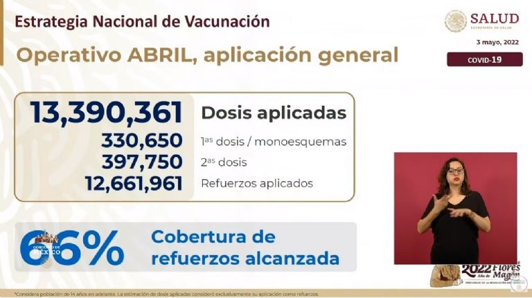 En la vacunación de abril se aplicaron más de 13 millones de fármacos contra el Covid-19.