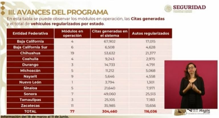 Información sobre regularización de autos 'chocolate' en México. Foto: Gobierno de México