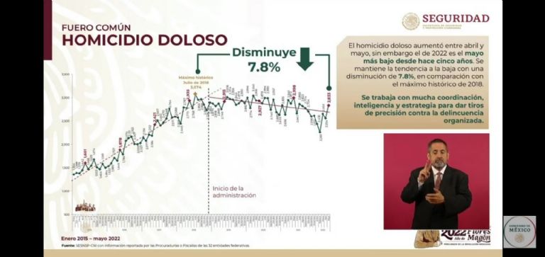 SSPC informa sobre homicidio doloso en México. Foto: Twitter