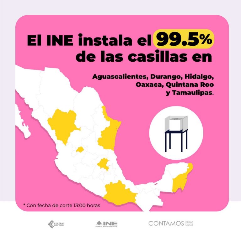 INE instaló el 99.5 por ciento de casillas este domingo. Crédito: INE