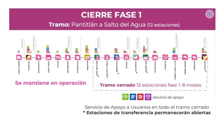 Cierre parcial de estaciones del Metro a partir del 11 de julio. Foto: Gobierno de la CDMX