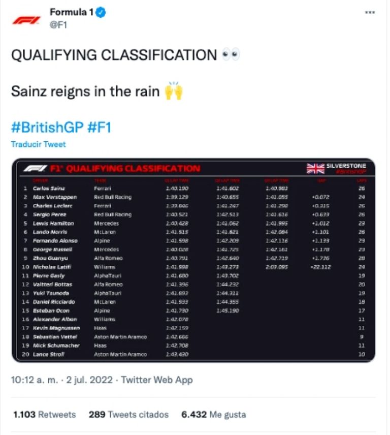 Posiciones Silverstone 